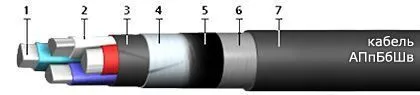 Кабель АПпБбШв 3х25+1х16