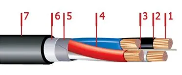 Кабель ВБбШв 4х50