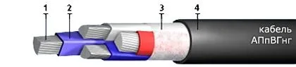 Кабель АПпВГнг 3х95+1х50