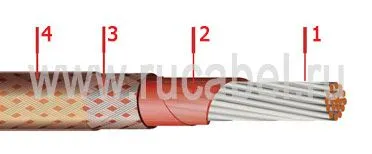 Кабель БИФМЭ-А 0,75