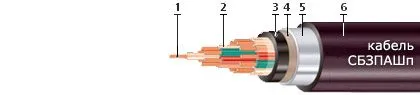 Кабель СБЗПАШп 7х0,8