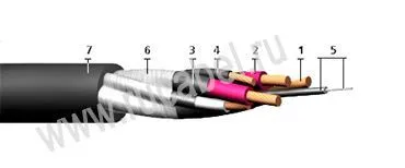 Кабель КОГРЭШ 3x4+1х2,5+1х2,5
