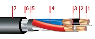 Кабель ПвБбШв 4х95