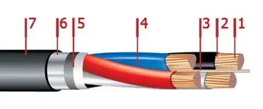 Кабель ПвБбШп 3х50+1х25