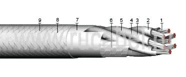 Кабель КЭТС 30х0,2