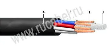 Кабель КУГВШ 24х1,5