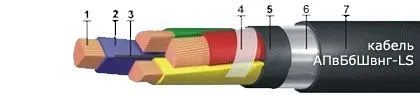 Кабель АПвБбШвнг-LS 1х150