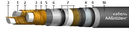 Кабель ААБлШвнг 3х150