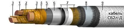 Кабель СБ2л-Д 4х150