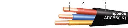 Кабель АПСВВ-К 2х10