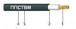 Кабель ППСТВМнг(А) 120