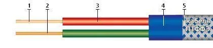 Кабель ПТФФЭ 2х1,5