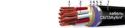 Кабель СБПЗАуБпГ 8х2х2,5
