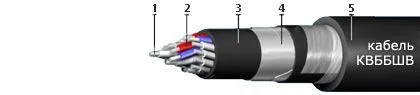Кабель КВБбШв 4х2,5