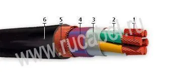 Кабель НРШММнг 1х300