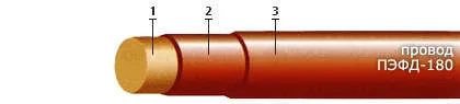 Кабель ПЭФД-180 1,9