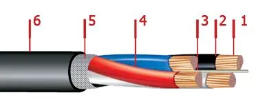 Кабель ВВГ-LS 5х150