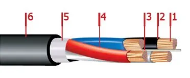 Кабель ПвПГнг-HF 5х2,5
