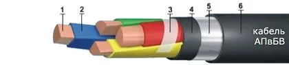 Кабель АПвБВ 3х500/35