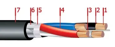 Кабель ВБбШвнг-LS 4х95