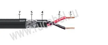 Кабель КПСВПсКПс 2х2х2,10