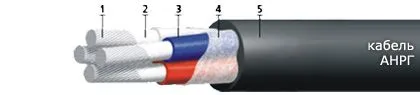 Кабель АНРГ 4х50(ож)