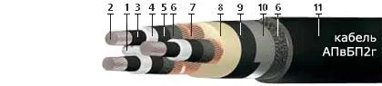Кабель АПвБП2г 3х185/35