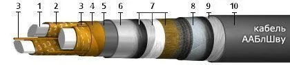 Кабель ААБлШву 3х240