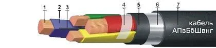 Кабель АПвБбШвнг 3х70+1х35